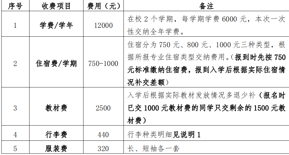 烟台南山春考培训学校学费